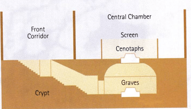 taj mahal crypt diagram